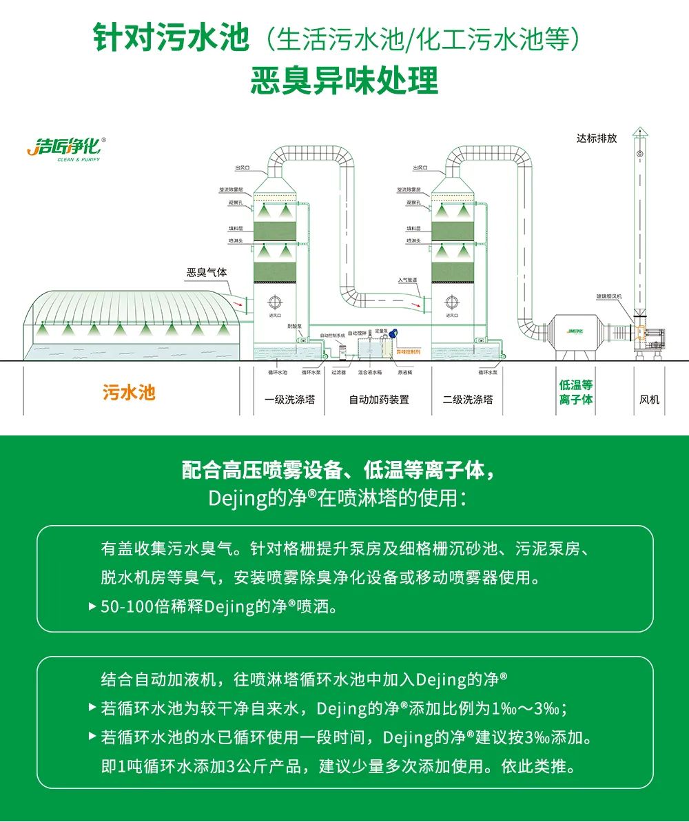 污泥到底是不是危廢？除臭處置是實(shí)現(xiàn)資源化利用的重要一環(huán)！.jpg