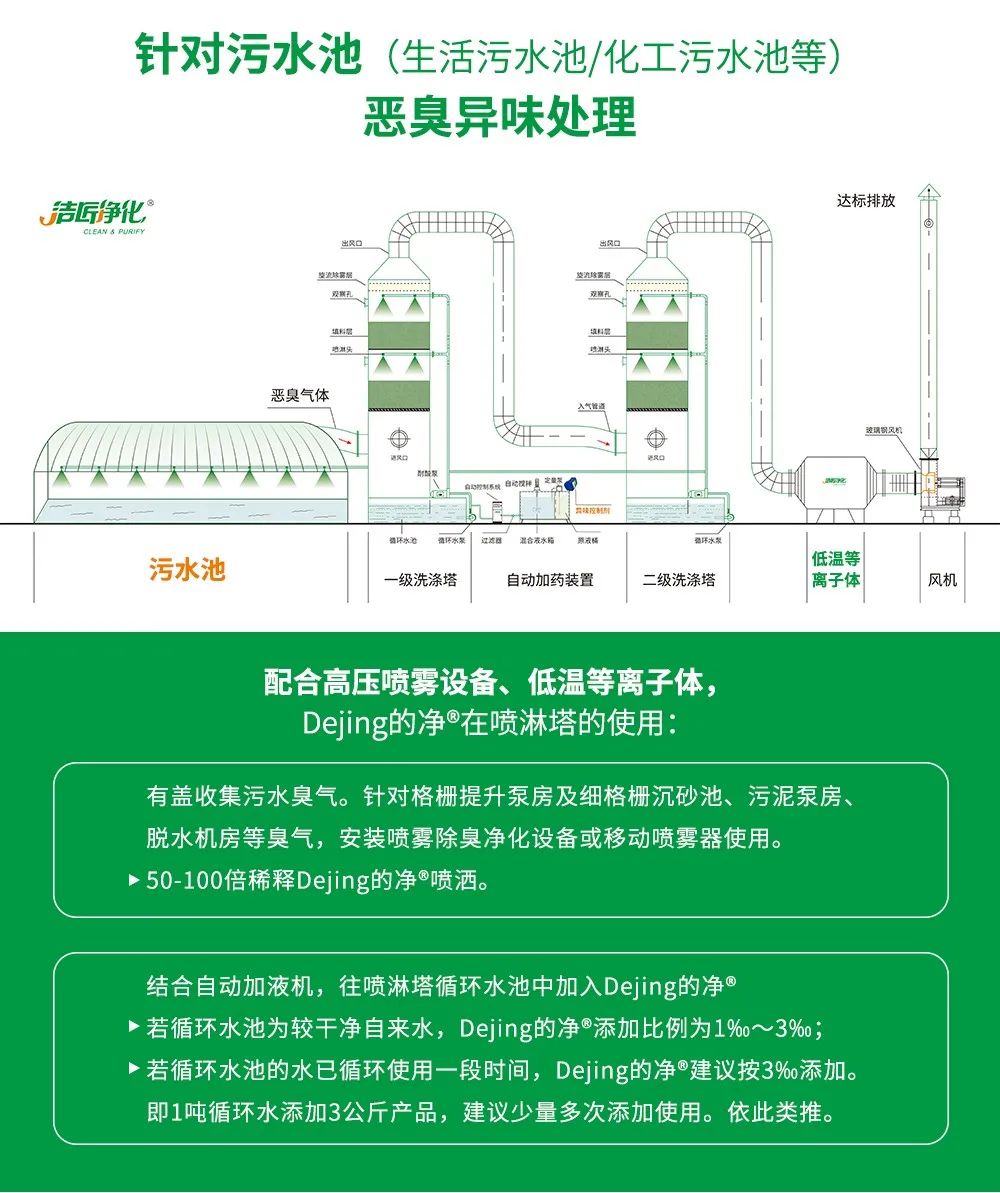 制藥廠廢氣、污水除臭難題，就讓潔匠凈化·的凈除臭劑來處理！.jpg