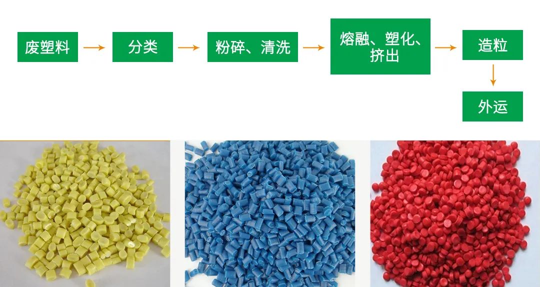 再生塑料造粒生產(chǎn)如何除臭？Dejing的凈除臭劑一站式解決方案！.jpg