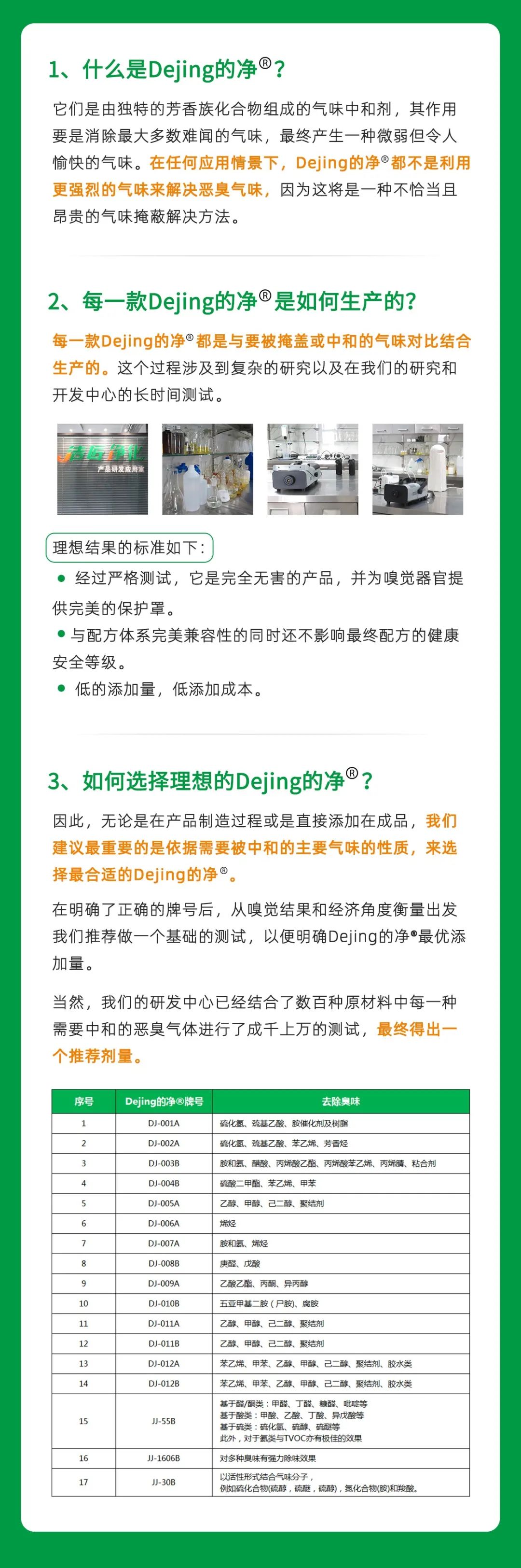 工業(yè)廢氣治理——Dejing的凈?除臭劑“吃掉”惡臭，“消化”危害！.jpg