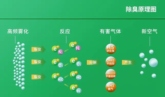 工業(yè)廢氣治理——Dejing的凈?除臭劑“吃掉”惡臭，“消化”危害！.jpg