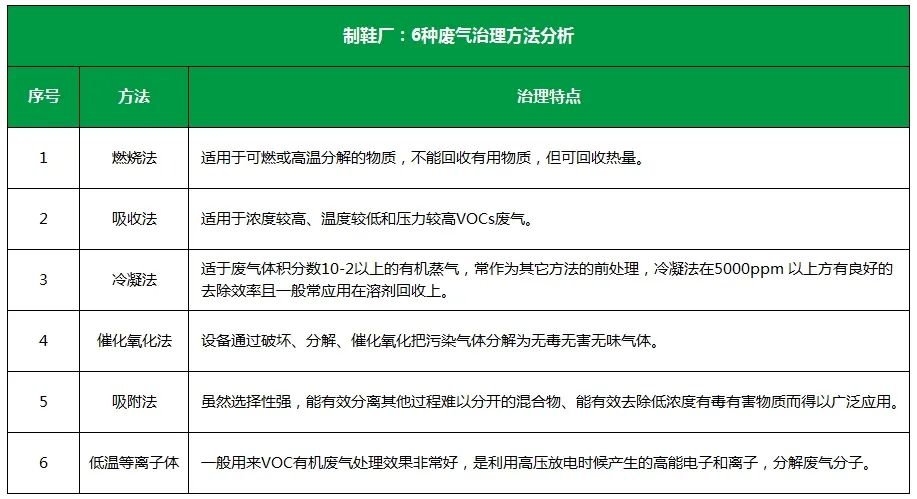 Dejing的凈??制鞋廠除臭劑，治理?yè)]發(fā)性有機(jī)化合物(VOC)廢氣.jpg