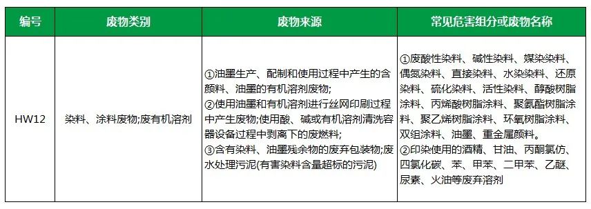 棉與化纖印染工業(yè)的污染物來源、異味解決方案.jpg