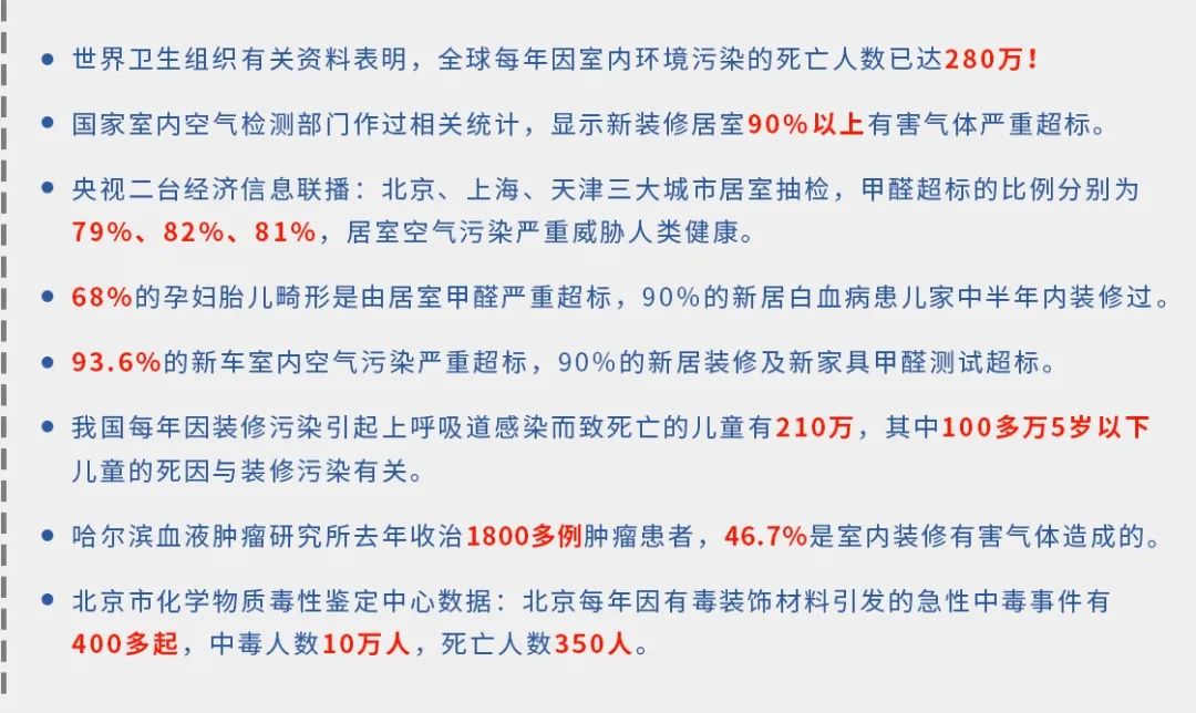 驚！室內(nèi)空氣污染現(xiàn)狀有多嚴(yán)重？.jpg