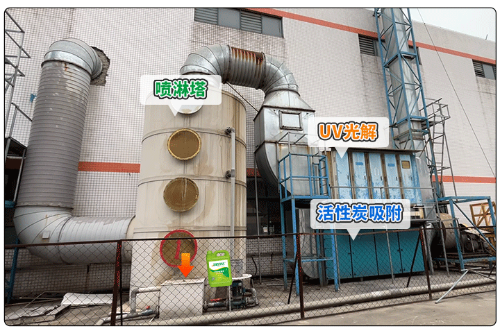 金屬建材噴漆廠異味大，設(shè)備的除臭效率低，除臭劑該這么用！.jpg