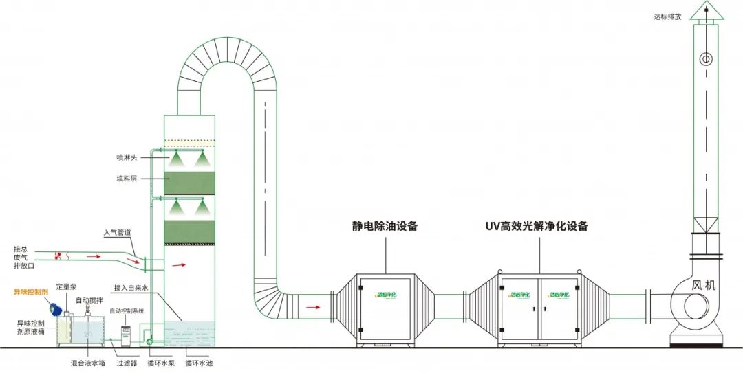 環(huán)保重壓下，紡織印染行業(yè)面臨兩難，廢氣治理刻不容緩！.jpg