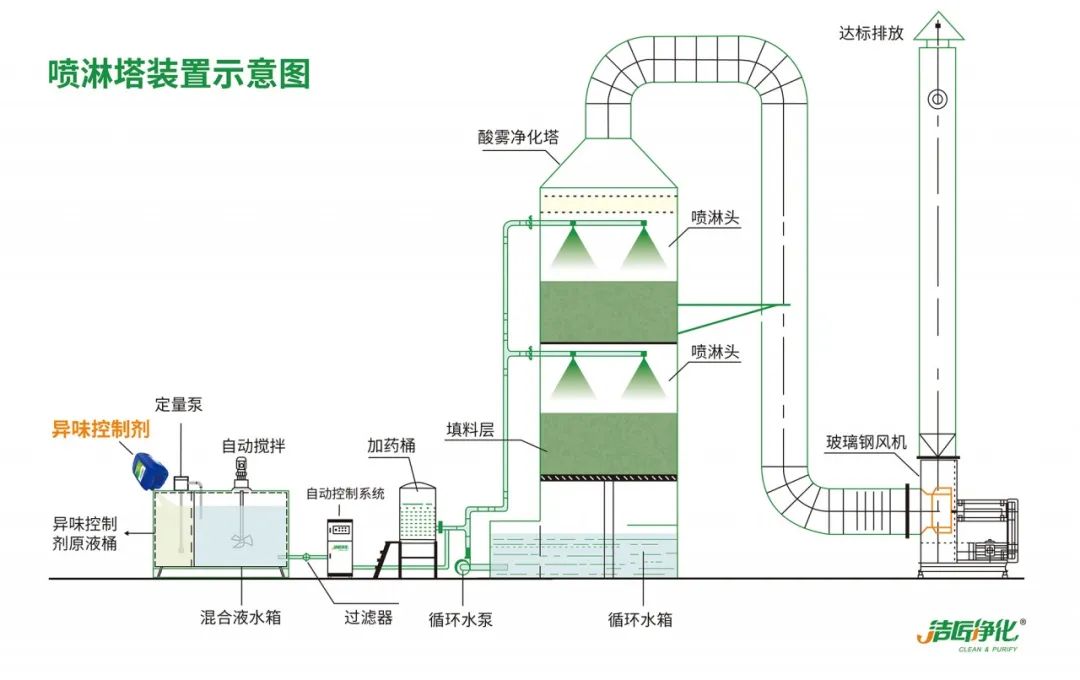 家具廠&五金噴漆廠&汽車廠噴漆車間的VOC廢氣治理怎么做？.jpg